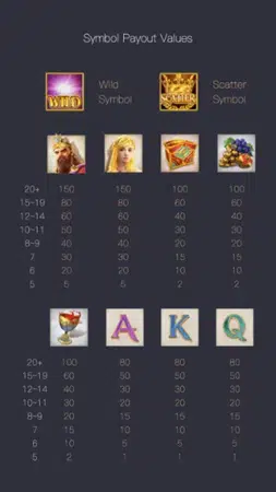 อัตราจ่ายของสัญลักษณ์