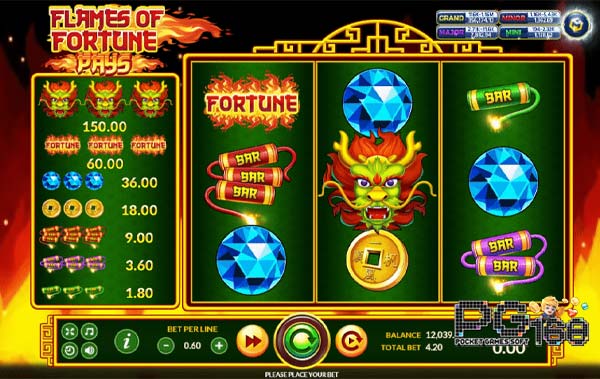 รูปแบบของการเล่นเกม Flames of Fortune เพลิงแห่งโชค